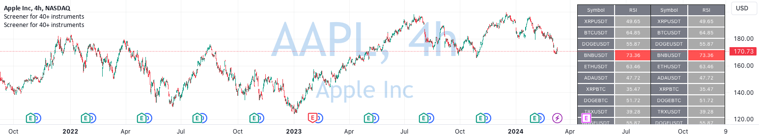 Fundamental Screener — Indicator by Amphibiantrading — TradingView