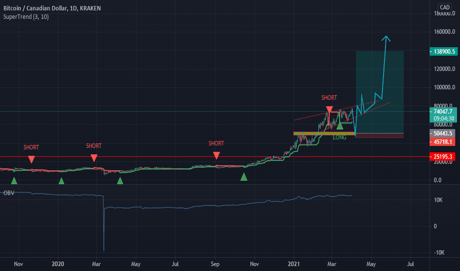 8 Bitcoin to Canadian Dollar - Price BTC to CAD