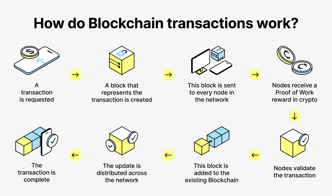 What is Blockchain Wallet and How Does It Work? [Updated]