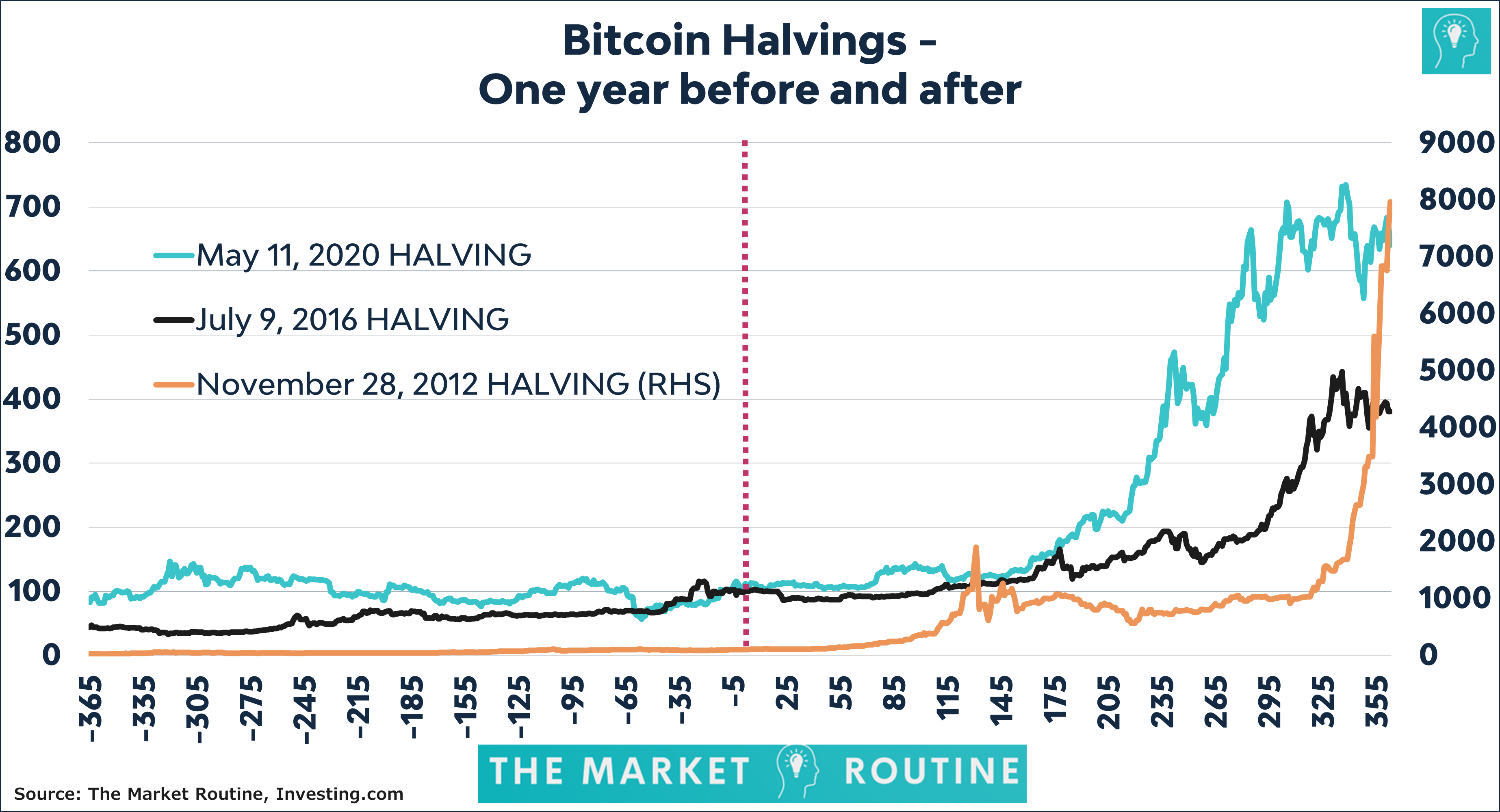 Bitcoin Price Prediction , , , - 