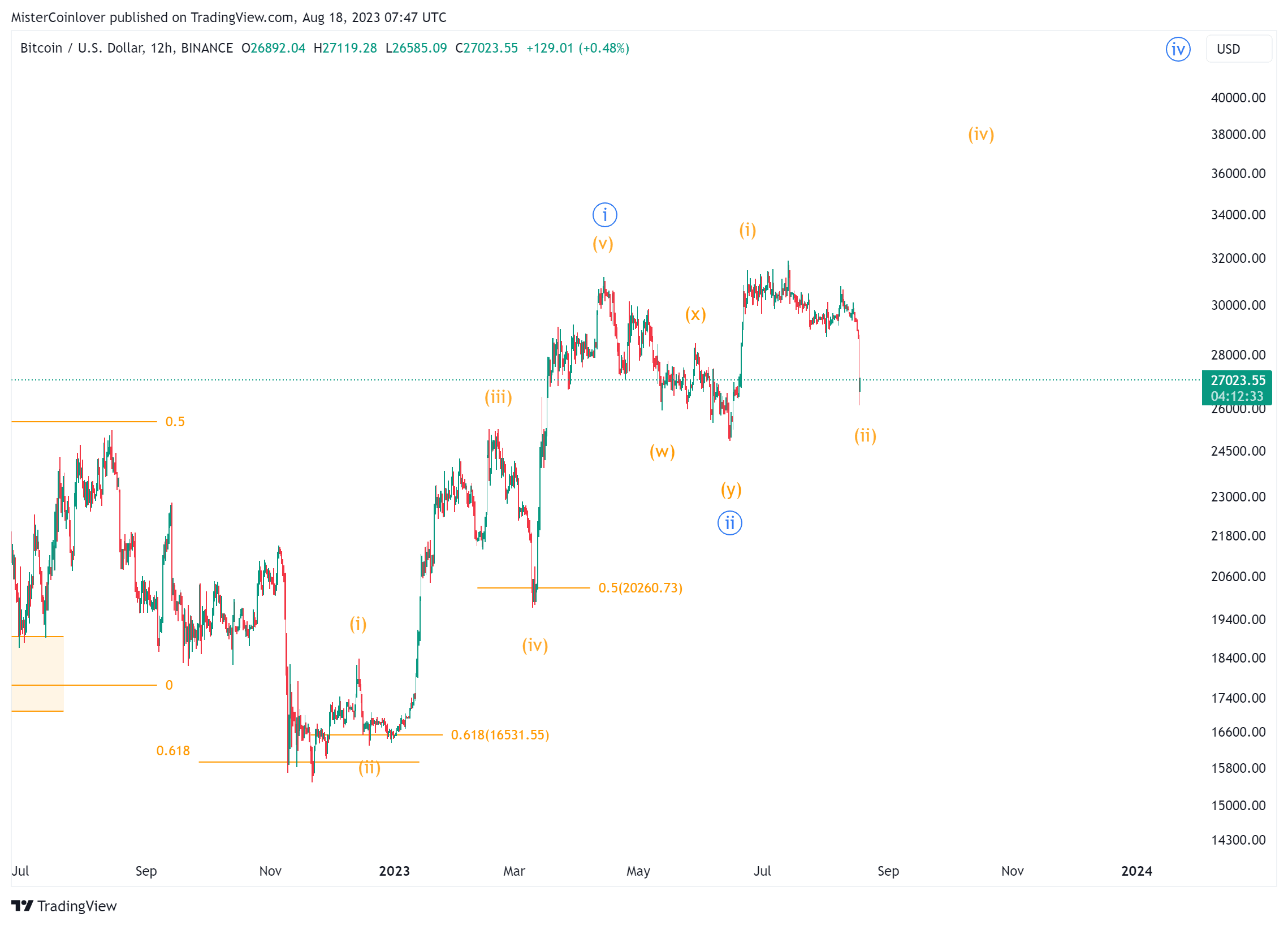 Flash crashes in cryptocurrency markets and the Kraken Bitcoin flash crash