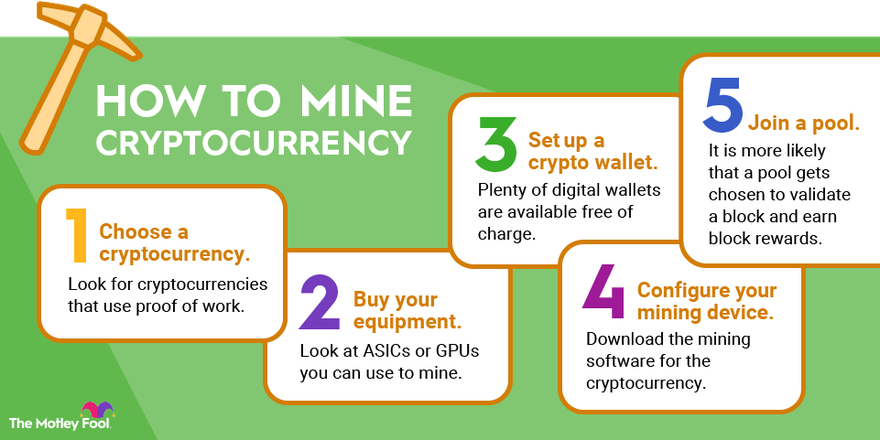 Introduction To Altcoin Mining - FasterCapital