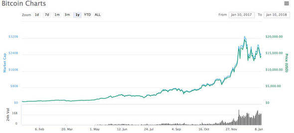 XRP Market Cap — Chart and Ideas — TradingView