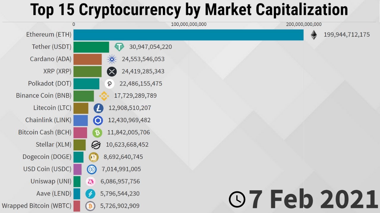 Ethereum Market Cap