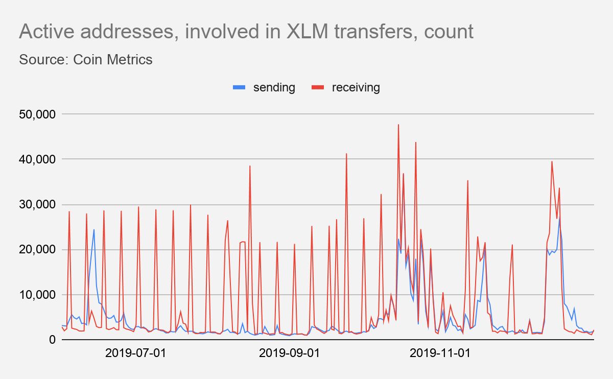 How to Receive Free Stellar Lumens (XLM) With Stellar Inflation Pools - Bizznerd