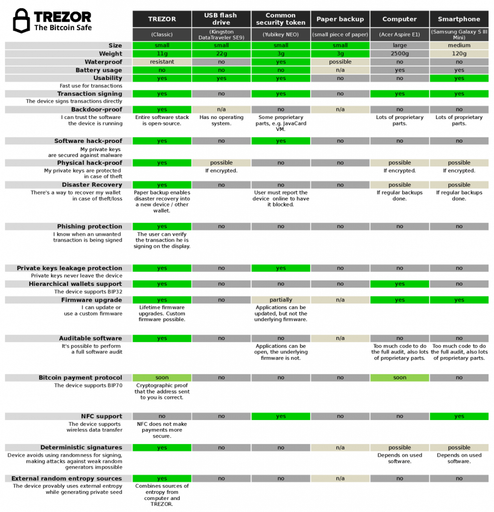 Trezor vs Ledger: Which Should You Pick in ? | CoinCodex