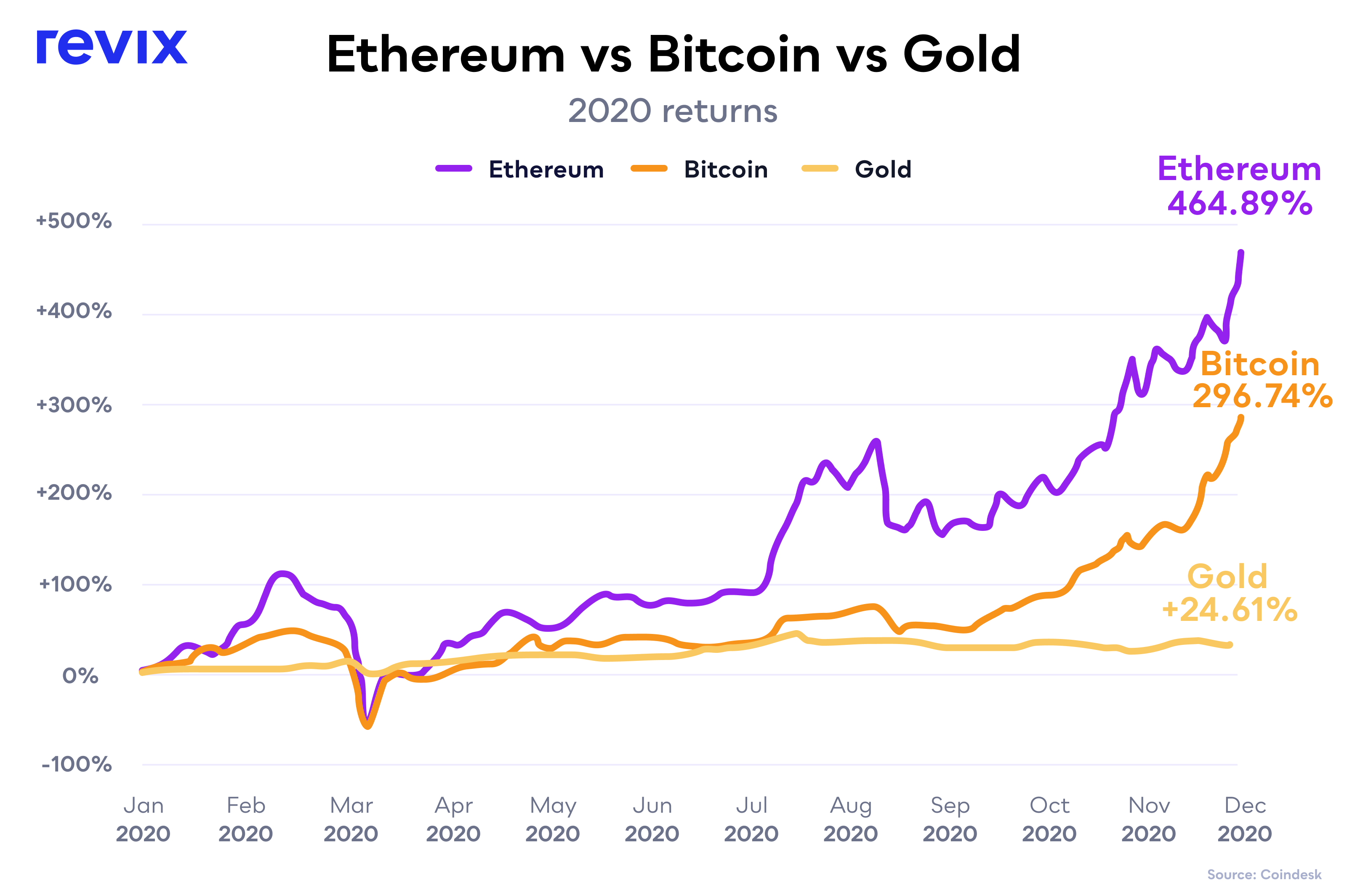 US Dollars to Bitcoins. Convert: USD in BTC [Currency Matrix]