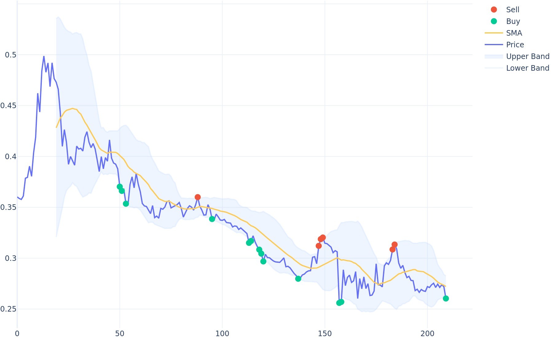 Waves Price Prediction & Forecast for , , | ostrov-dety.ru