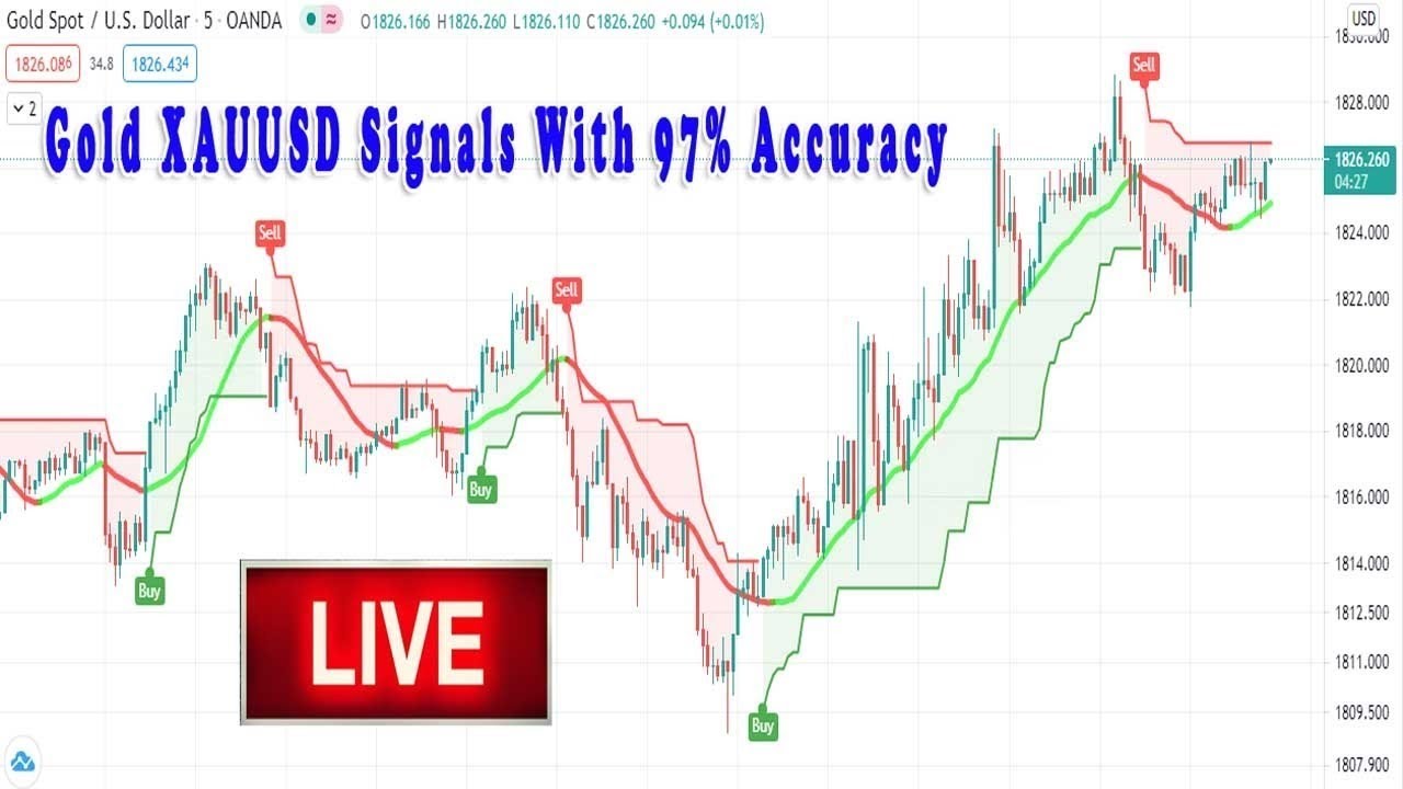 ostrov-dety.ru - Forex Trading Signals. Free Signals for Forex Trading