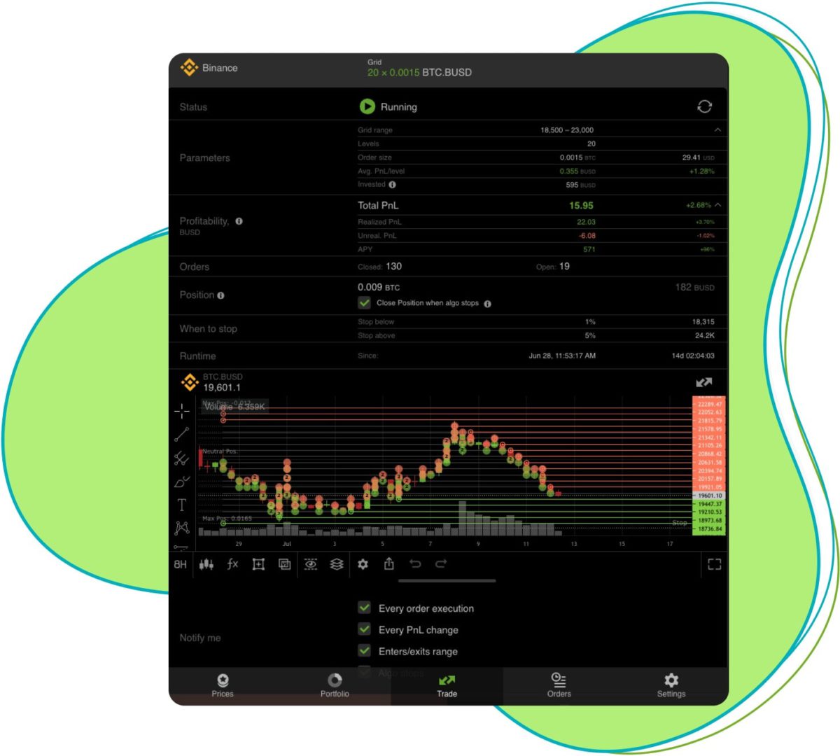 CoinTracking · Coin Charts