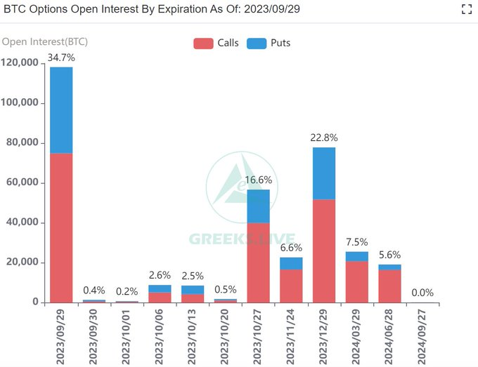 5 Best Crypto Options Trading Platforms for March 