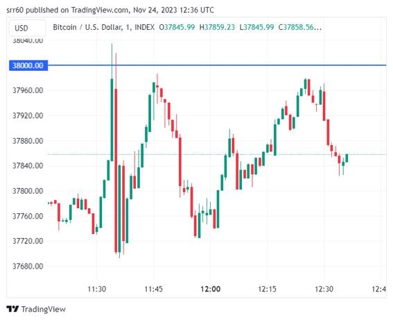 BTCEUR | Bitcoin EUR Overview | MarketWatch