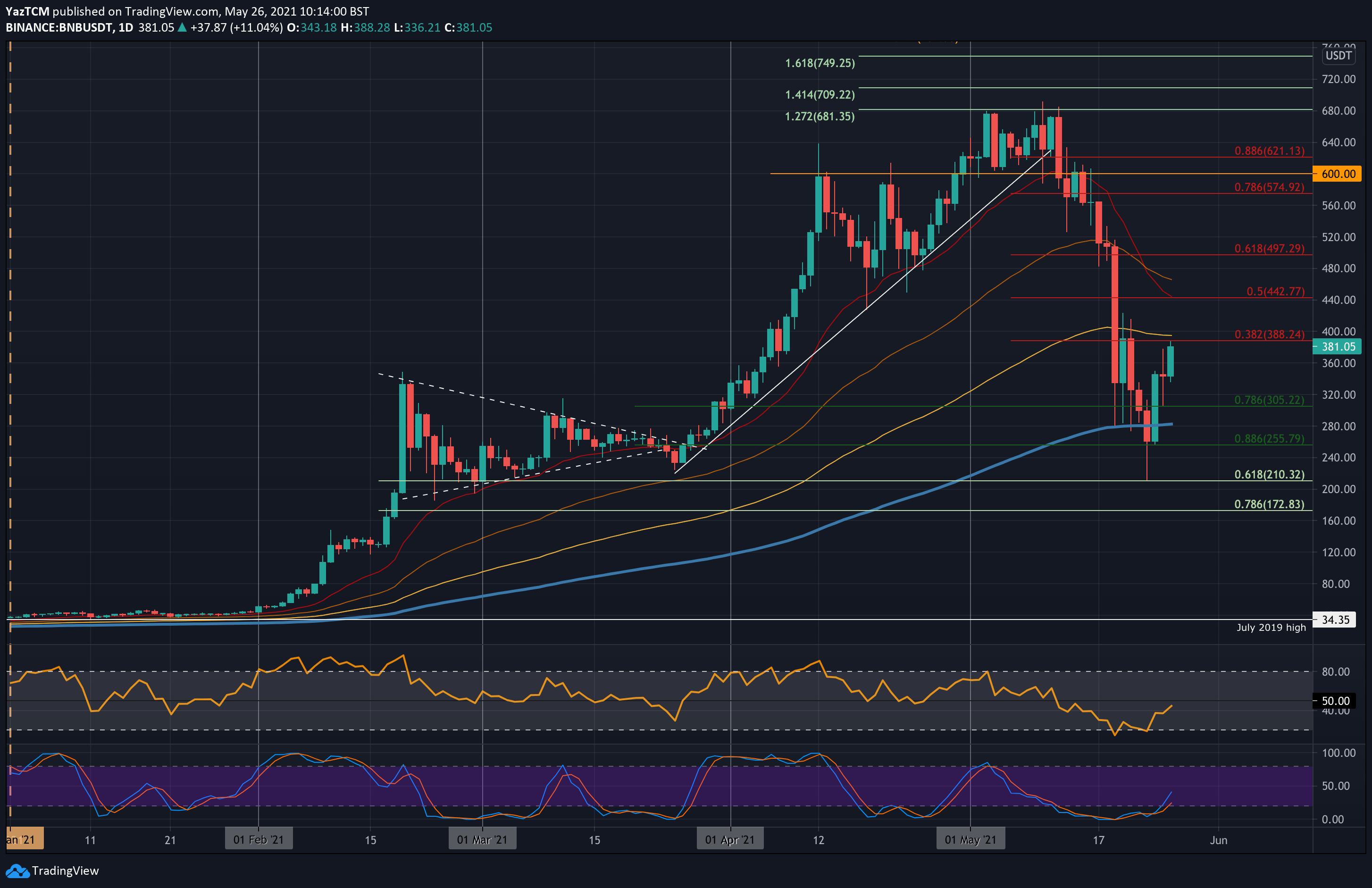 US dollar shortage drives down bitcoin, ether prices on ostrov-dety.ru - Blockworks