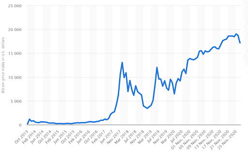 How bitcoin grew up and became big money - The Verge