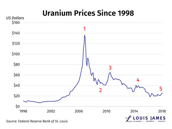 ostrov-dety.ru: Uranium Ore : Industrial & Scientific