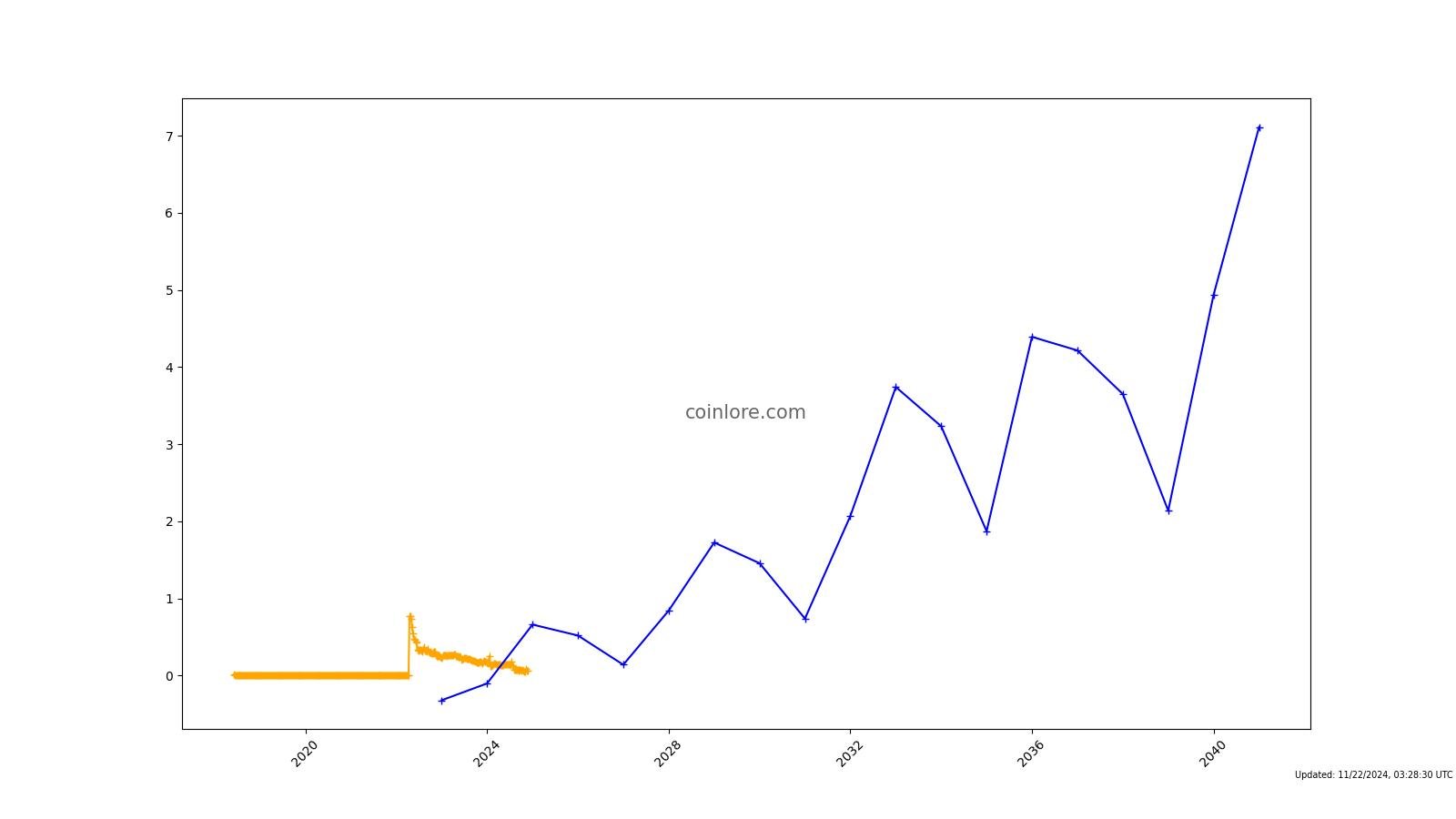 Bankera Price Prediction – Will BNK go up?