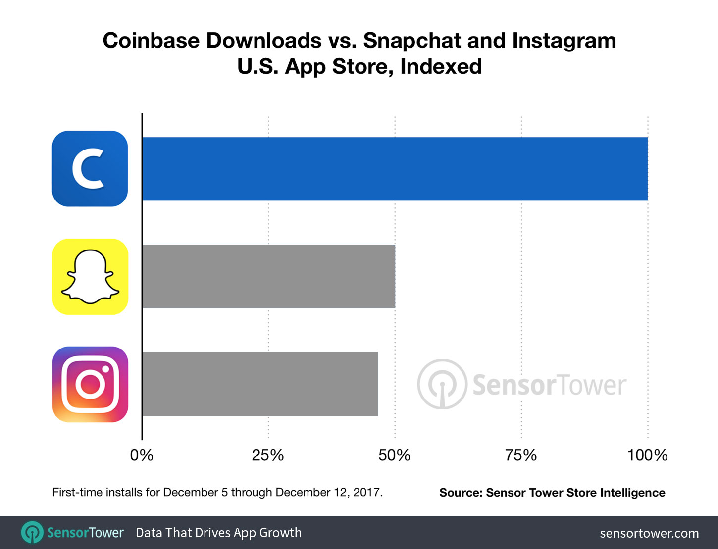 What Happened to Coinbase Pro?