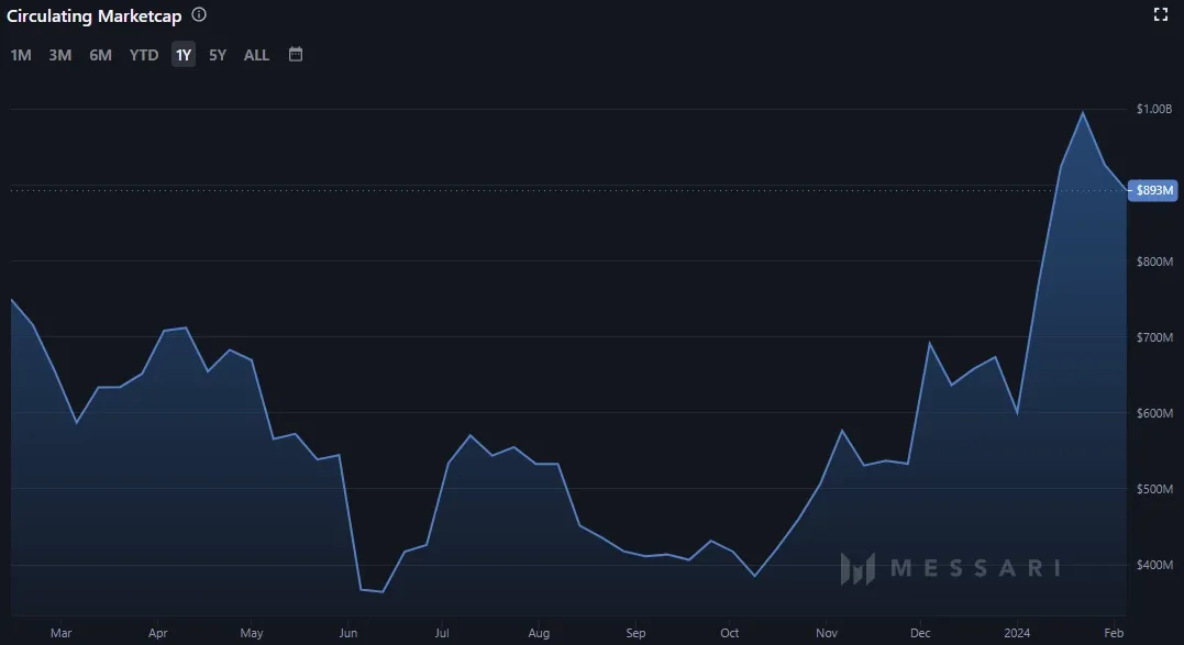 Dogecoin Kurs Prognose: Preisausblick für , und 