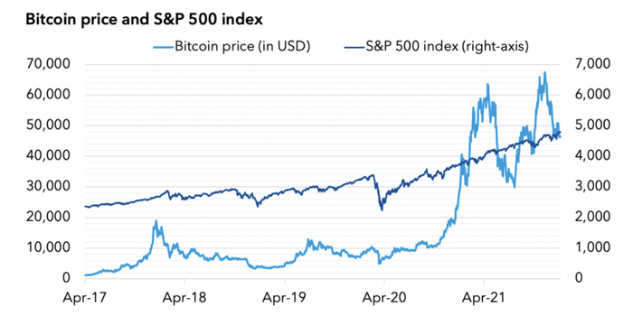 Bitcoin (CRYPTO:BTC) Share Price News | The Motley Fool Australia