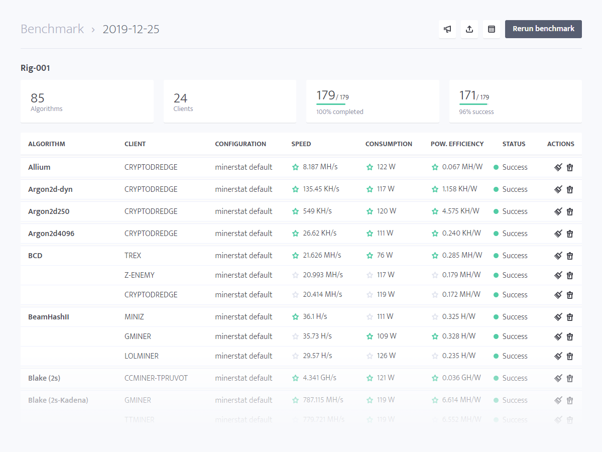 Mining Benchmark - Hardware - Gpu / Asics Profitability Comparator