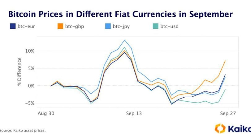 Live Bitcoin to Pound Sterlings Exchange Rate - ₿ 1 BTC/GBP Today