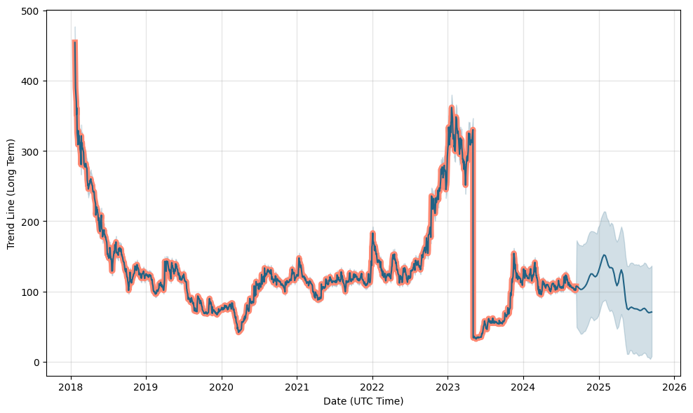 APO Stock Quote Price and Forecast | CNN