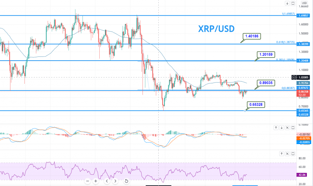 Buy Ripple in India at Best Price | XRP to INR | BuyUcoin