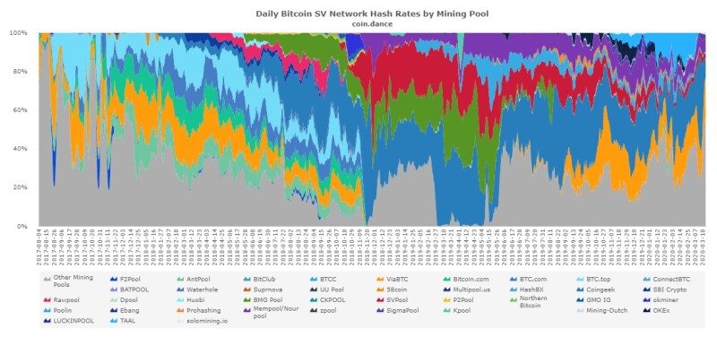 Mining Pools - CoinDesk