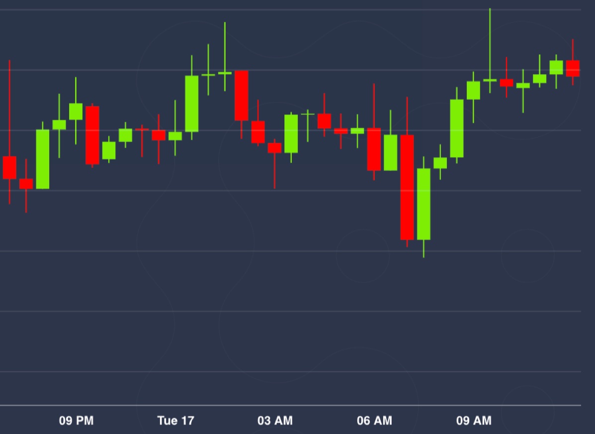 Cryptocurrency Prices, Charts And Market Capitalizations | CoinMarketCap