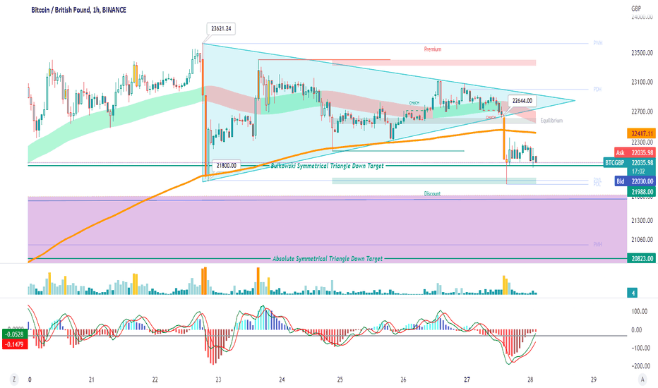 ▼49, (BTC to GBP), Bitcoin real time chart & live price - BTSE