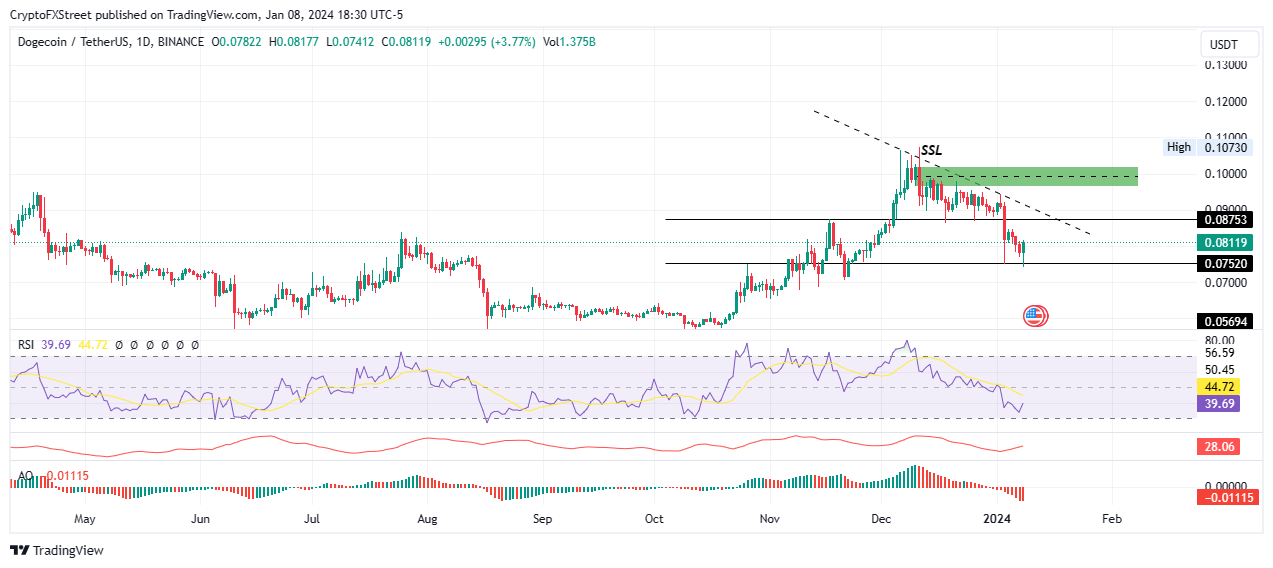 Dogecoin Price Today - DOGE Price Chart & Market Cap | CoinCodex