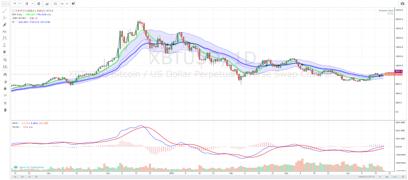 Live Cryptocurrency Prices, Charts & Portfolio | Live Coin Watch