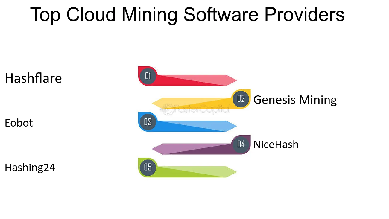 Top 10 cloud mining sites for daily payouts in | Business Insider Africa