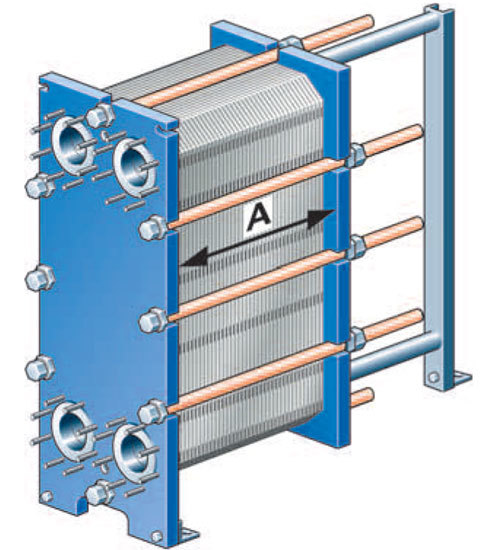 Types Of Heat Exchangers | Heat Exchanger | Turnbull & Scott