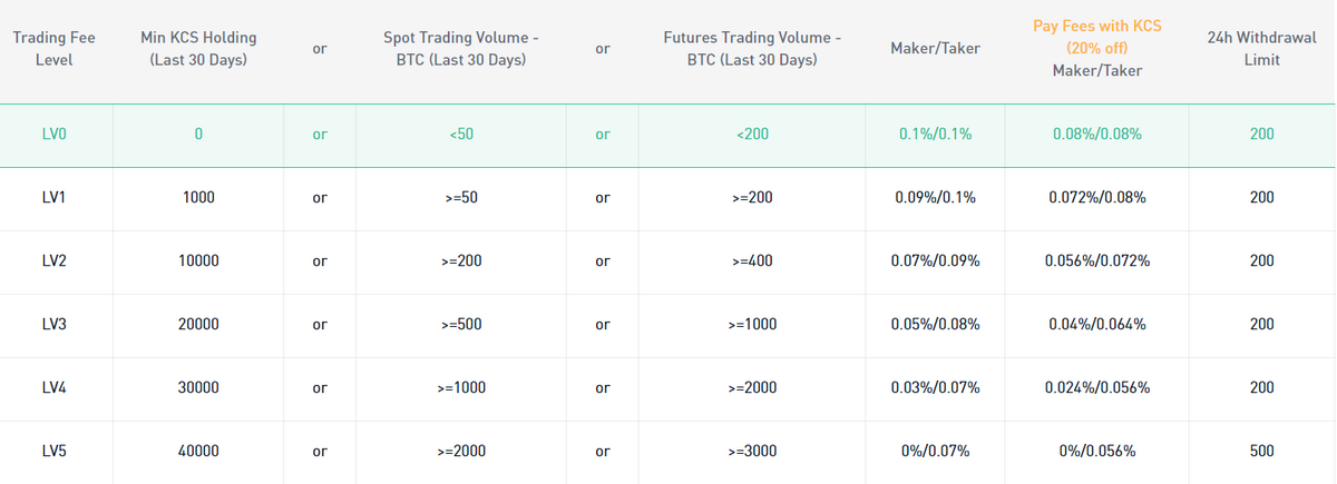 9 Best Zero Fee Crypto Trading Exchanges In | HedgewithCrypto