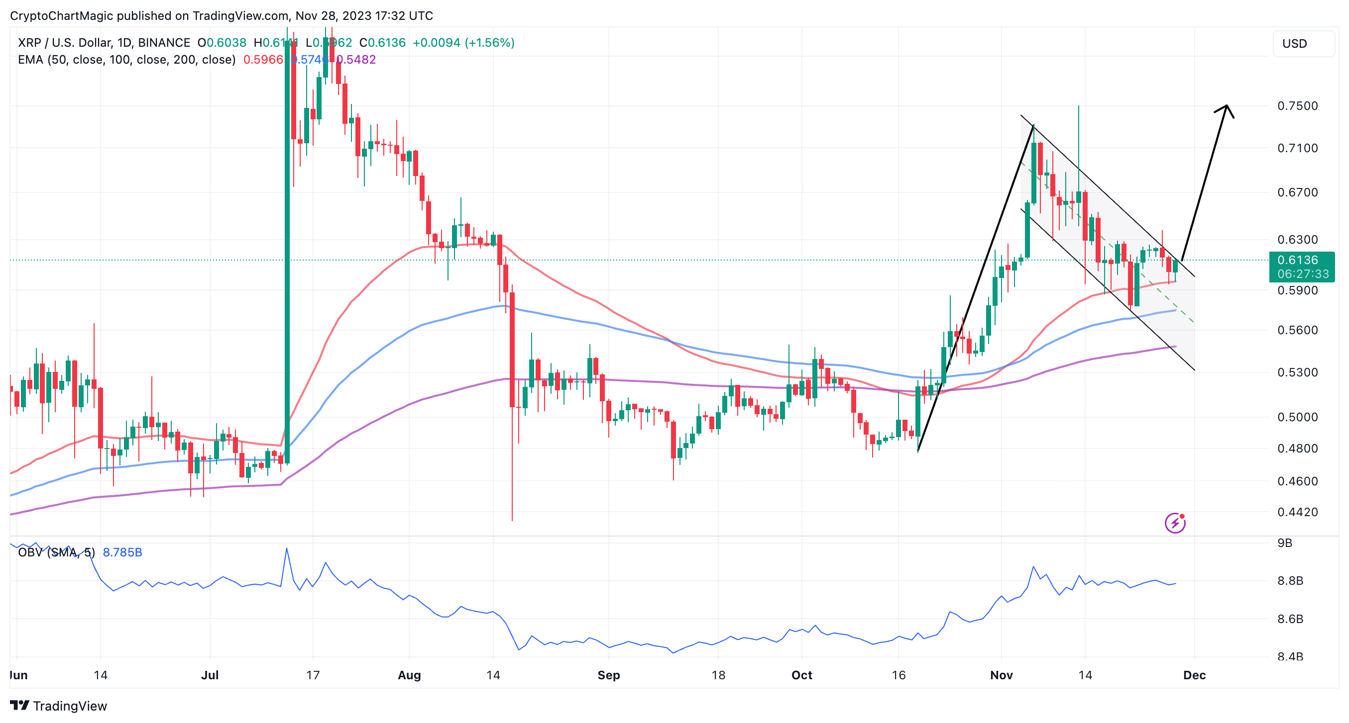 XRP (XRP) live coin price, charts, markets & liquidity