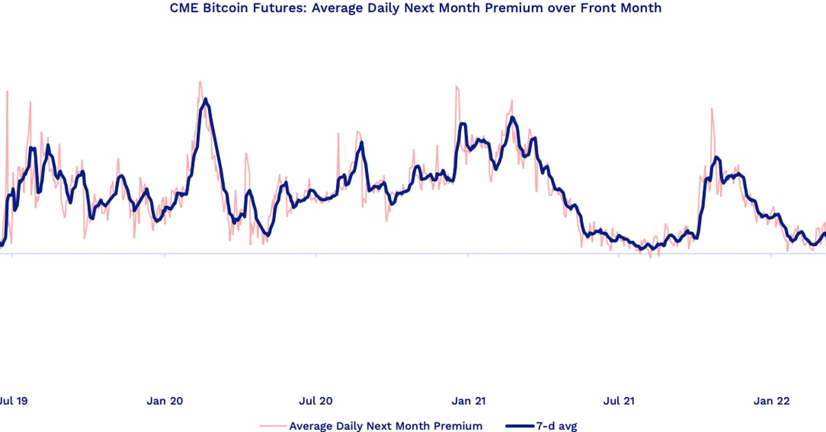 Bitcoin Futures,Mar (BTC=F) Stock Historical Prices & Data - Yahoo Finance