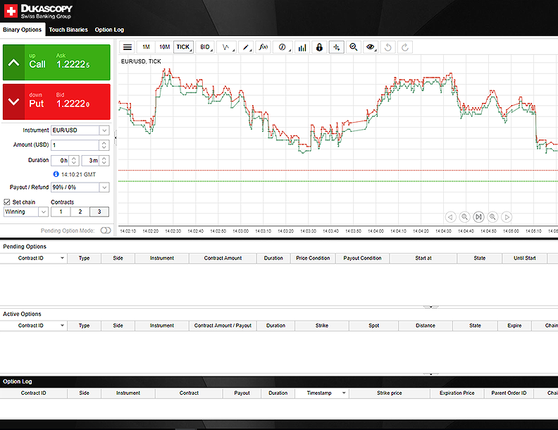 Highest Payout Binary Options Brokers 