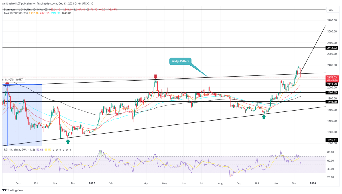 Set Crypto Price Alerts to Know When to Buy and Sell - CNET