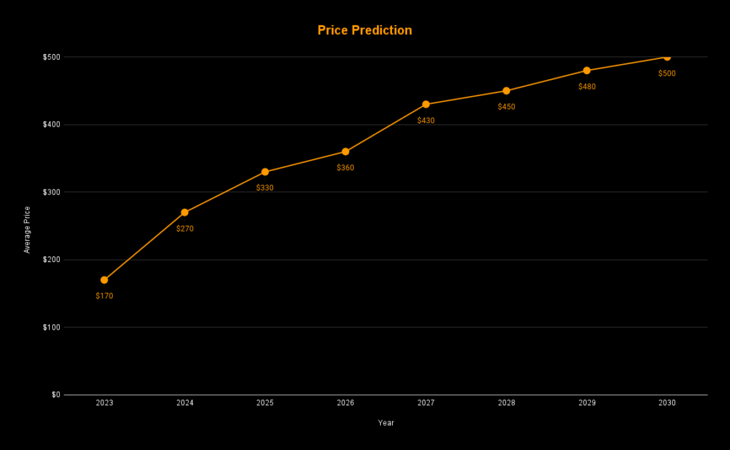 Telcoin Price Prediction , , , - Godex Crypto Blog