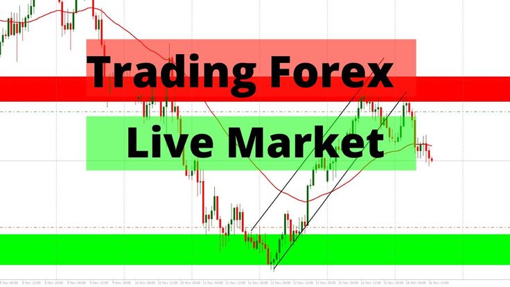 Live Currency Exchange Rates | Live Forex Rates | easyMarkets