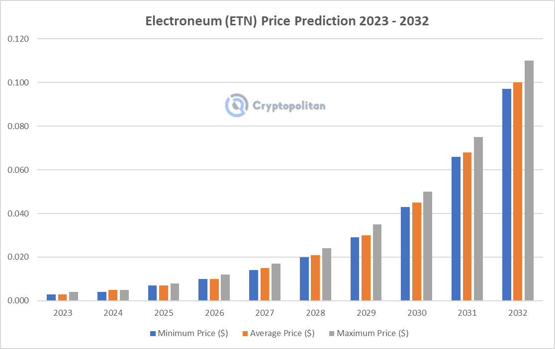 Ethereum (ETH) Price Prediction - 