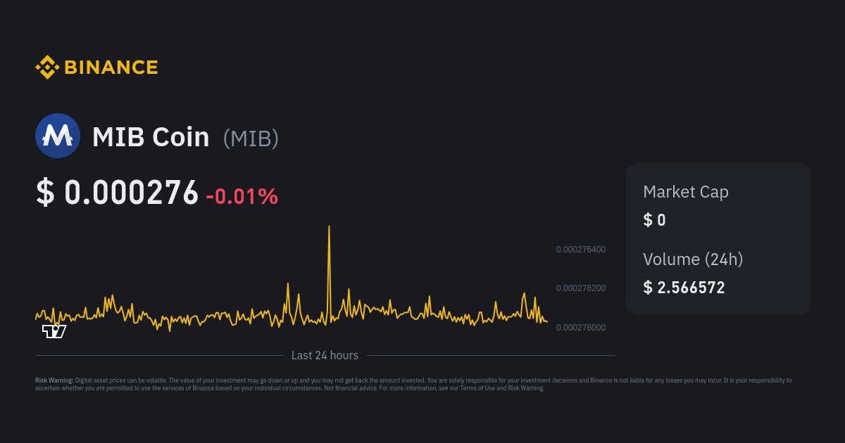 MIB Coin price now, Live MIB price, marketcap, chart, and info | CoinCarp