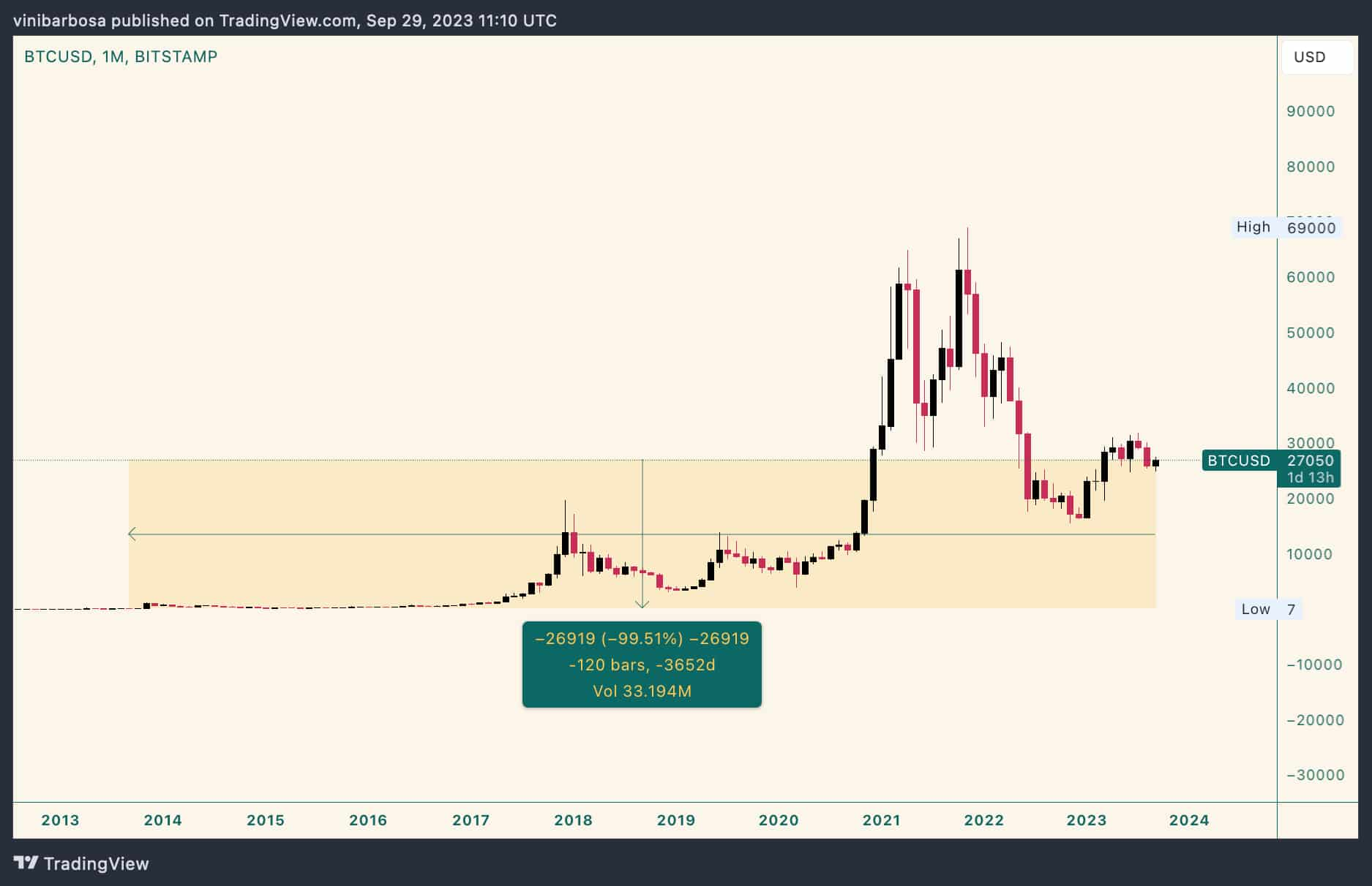 Bitcoin to Polkadot Exchange Rate Chart | Xe