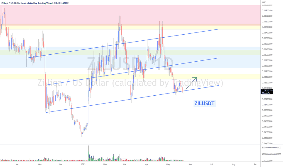 Technical Analysis of Zilliqa / TetherUS (BINANCE:ZILUSDT) — TradingView