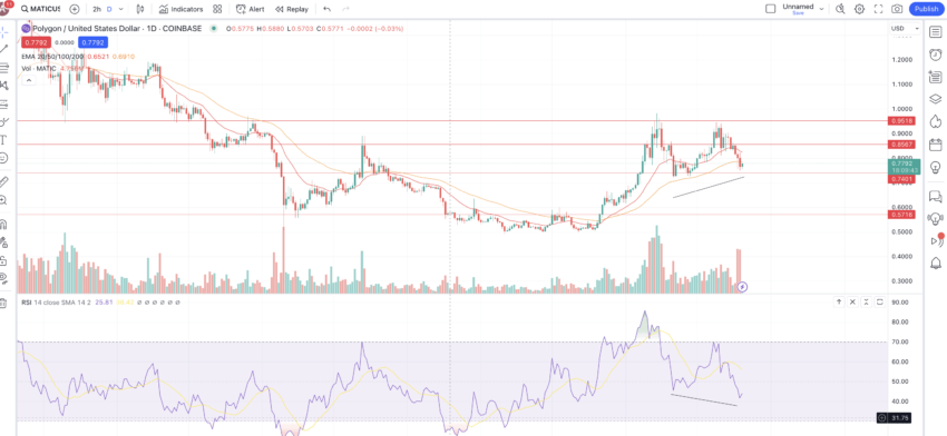 Polygon (MATIC) Price Prediction for 