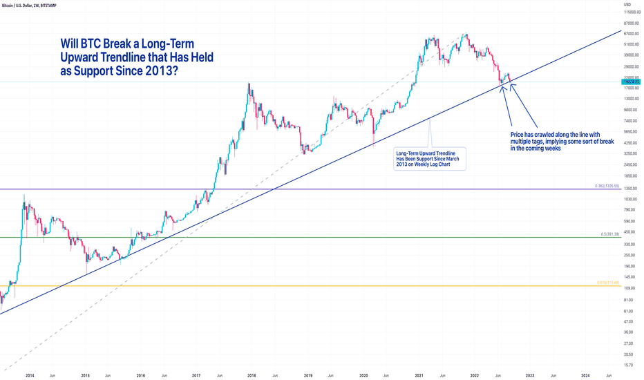 Bitcoin Rainbow Chart - Blockchaincenter