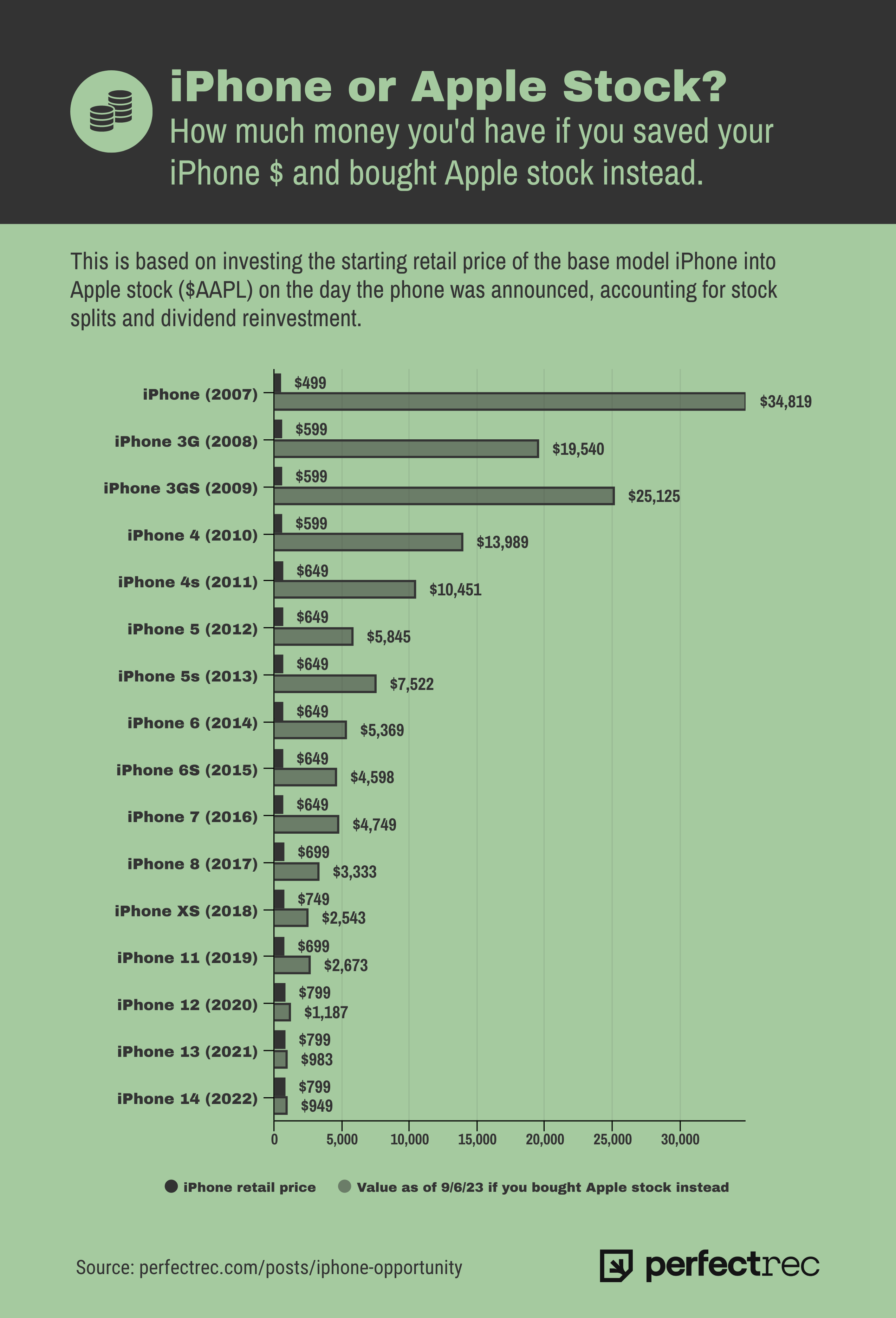 The best stock-trading apps for iPhone and Android in | Digital Trends