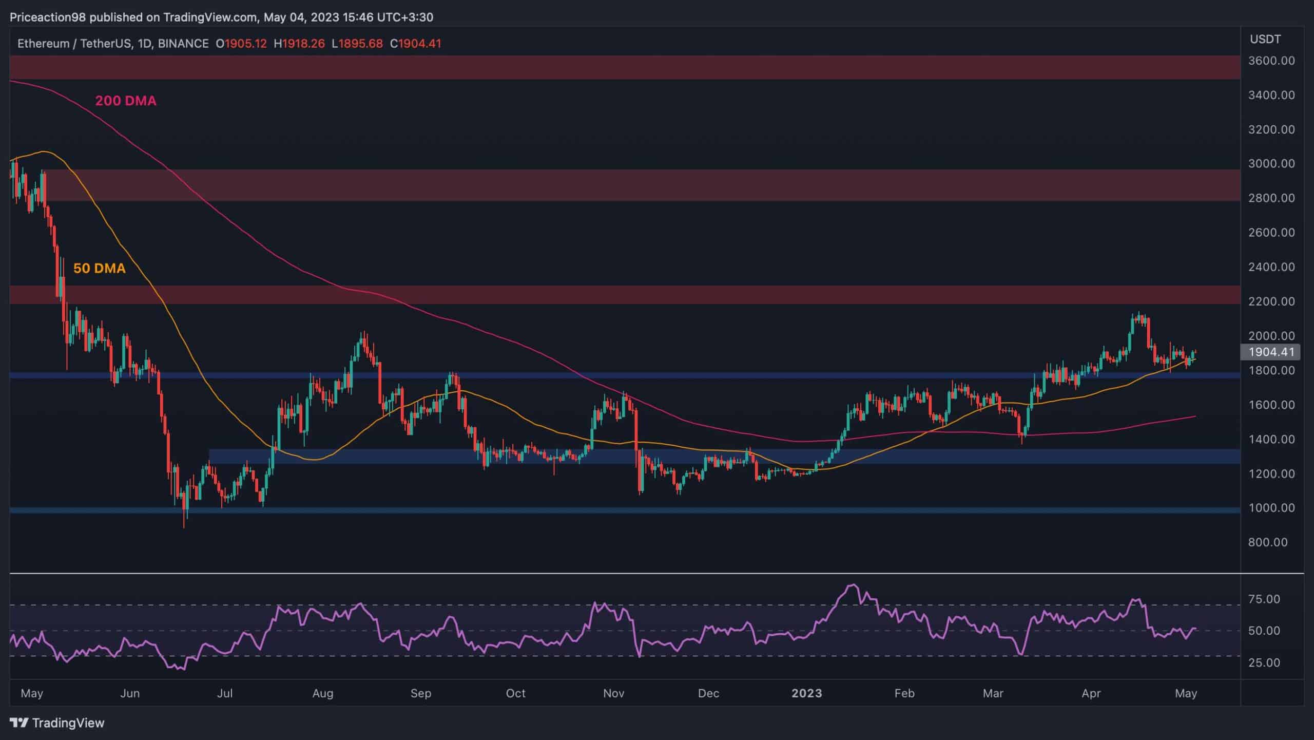 Ethereum Price | ETH Price and Live Chart - CoinDesk