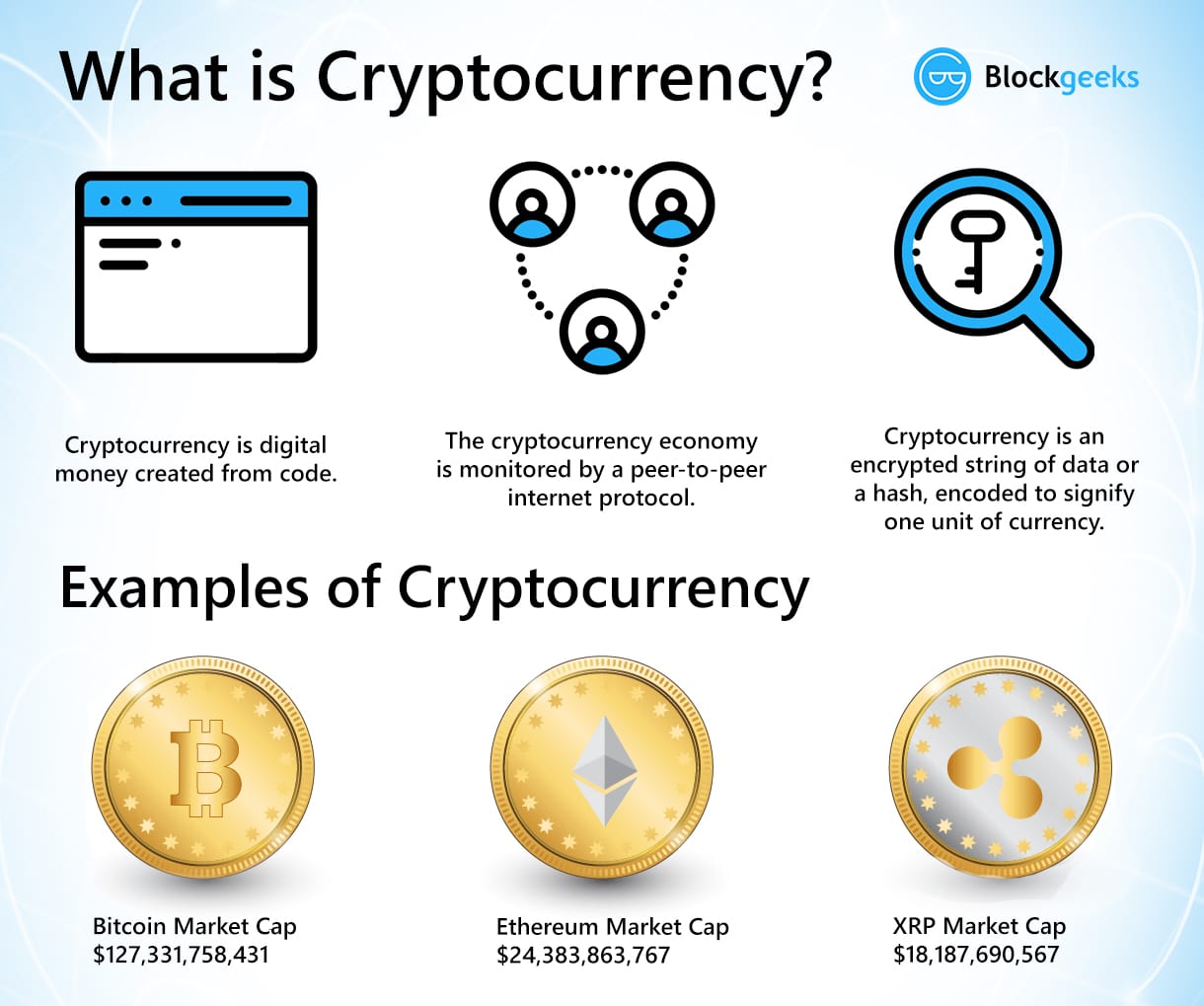 How does the bitcoin code define its 21 million cap? - Unchained